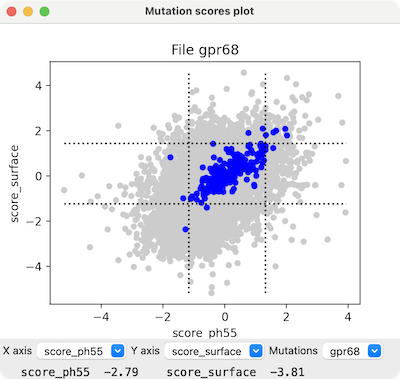 mutation scores scatter plot