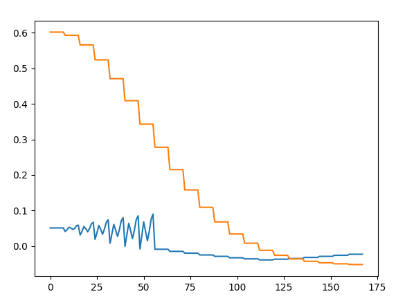 Added by email2trac Added by email2trac