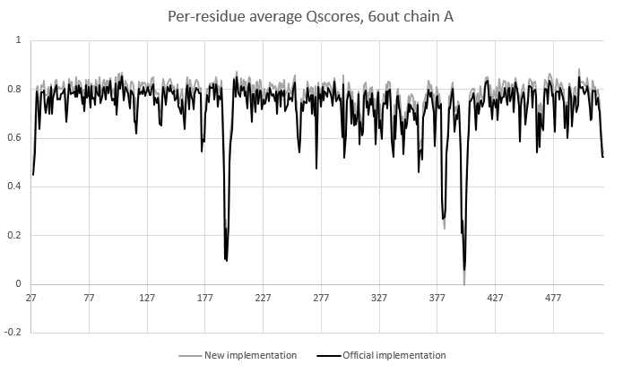 Added by email2trac Added by email2trac