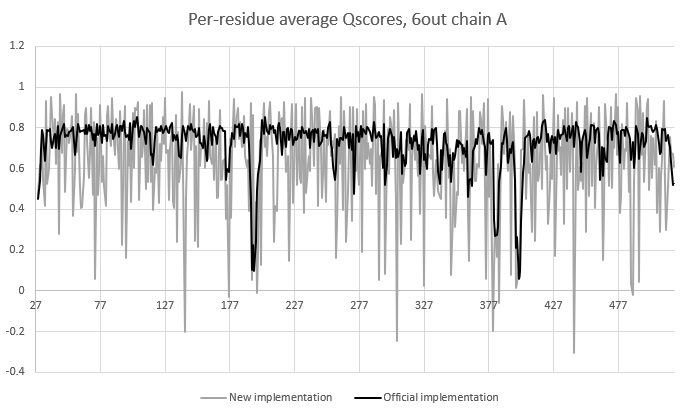 Added by email2trac Added by email2trac